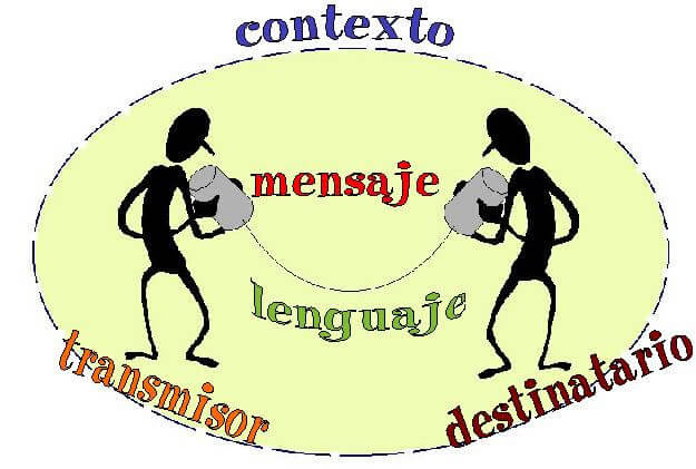 COMUNICACIÓN