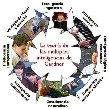 Inteligencia